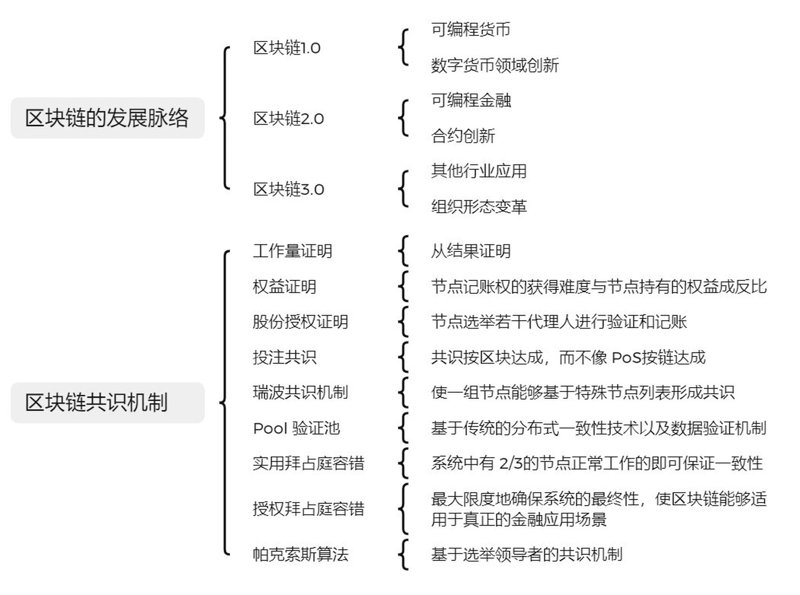 区块链应用方案在供应链管理中的崭新视角