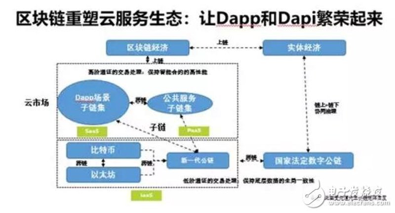 智能合约开发：构建未来的信任纽带