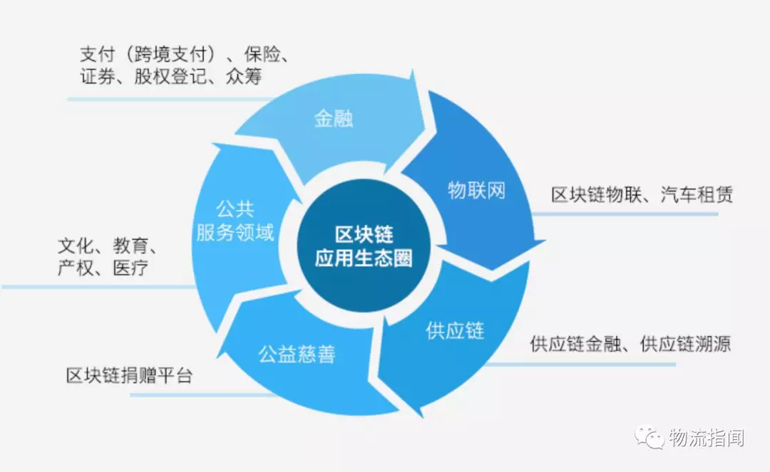 区块链培训：构建未来技术新高地