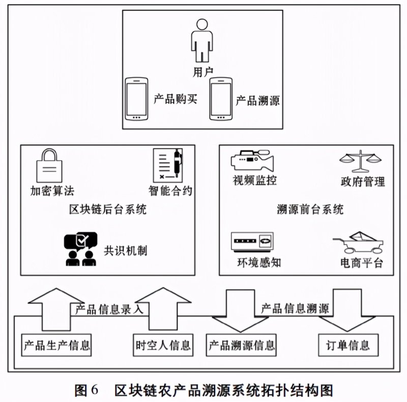区块链培训引领未来创新之潮