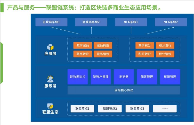 区块链应用方案选购指南：构建未来信任体系