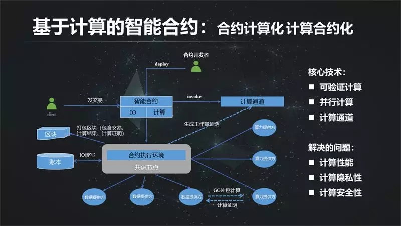 智能合约开发：构建未来信任的新篇章