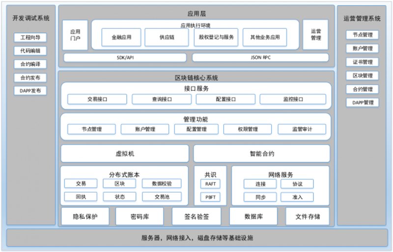 企业区块链定制：解锁未来的钥匙