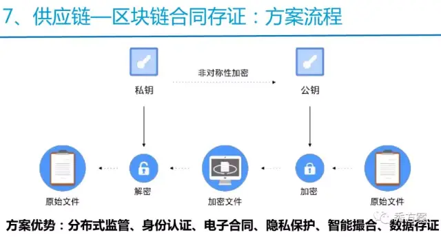 智能合约开发引领区块链技术新潮流