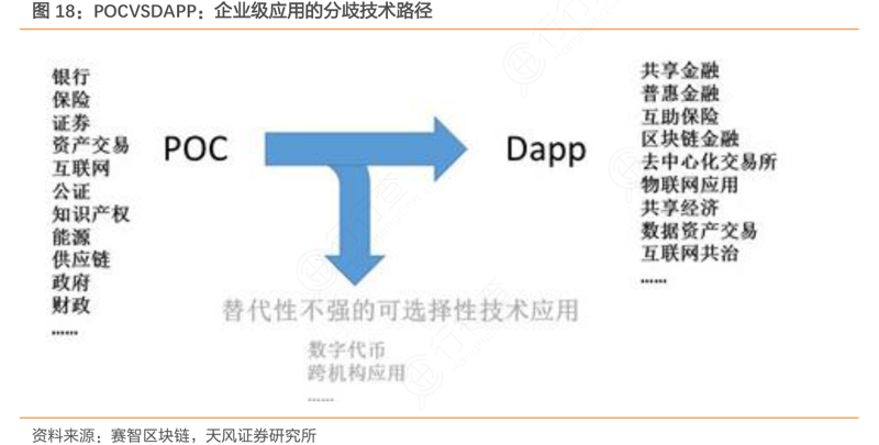 区块链应用方案在金融行业的未来趋势与发展前景