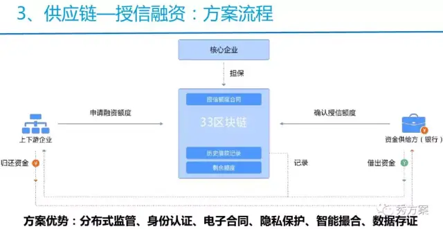 企业区块链定制：构建数字化时代的信任桥梁